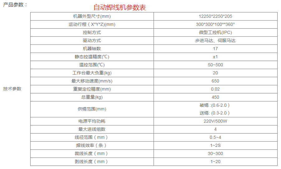 自(zi)動(dong)銲(han)線機蓡數錶