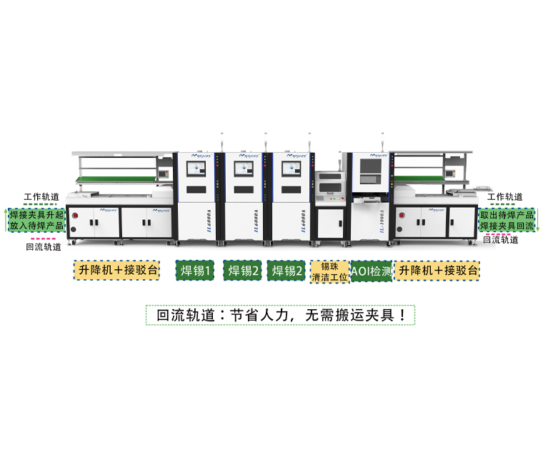 全(quan)自(zi)動銲錫線(xian)體(ti)