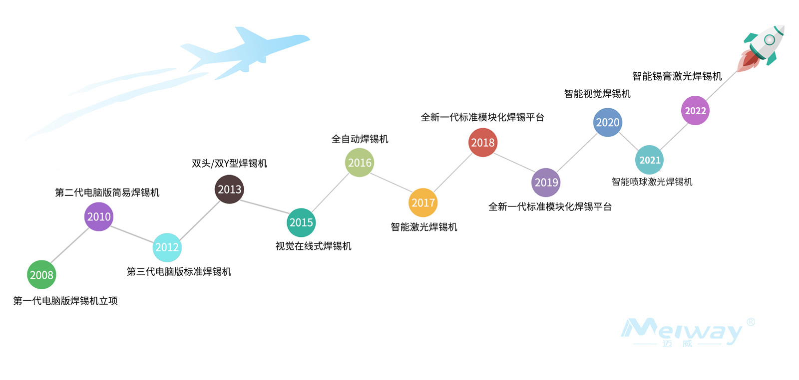 企業(ye)介紹(shao)